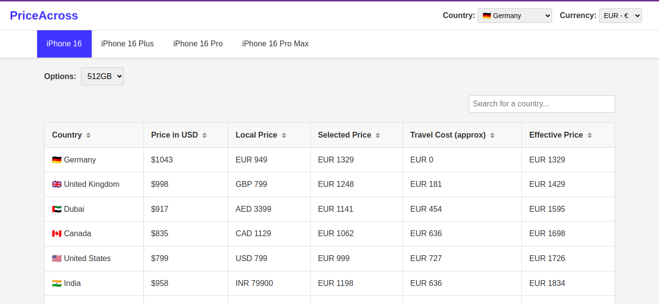 PriceAcross media 2
