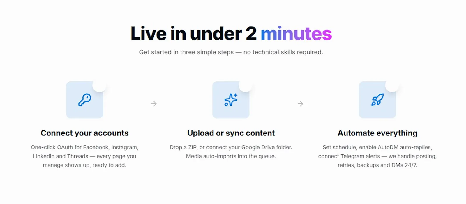 Schedule & automate Your Social Media screenshot 1