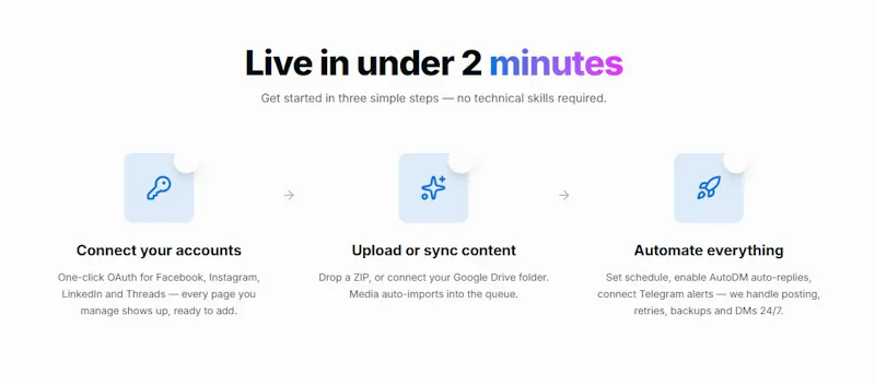Schedule & automate Your Social Media screenshot 1