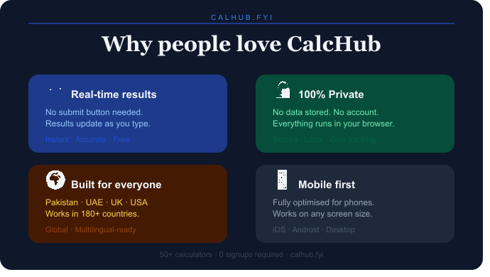 CalcHub gallery image