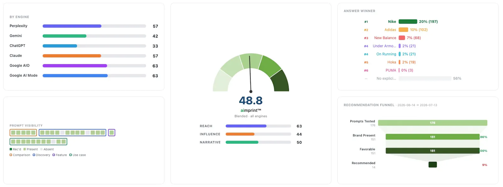 aimprint™ screenshot 3