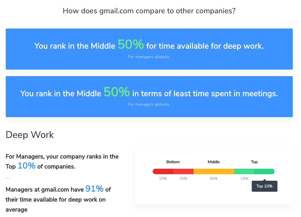 Deep Work Stats gallery image