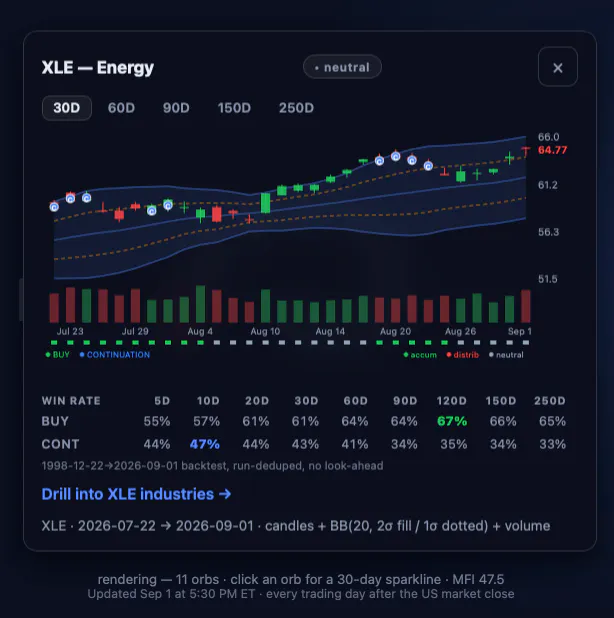 Market Research gallery image
