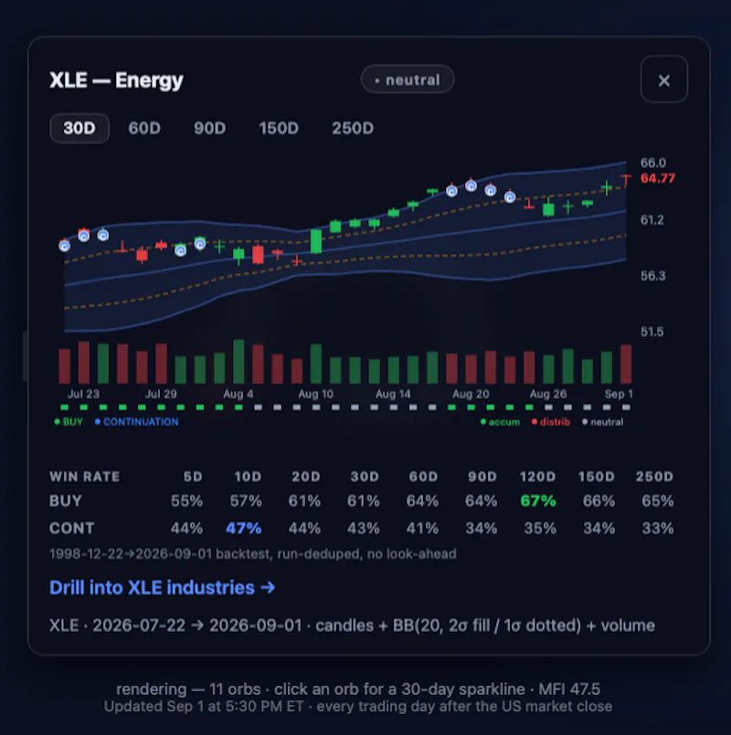 Market Research screenshot 2