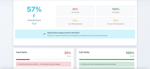 The Resume Test gallery image