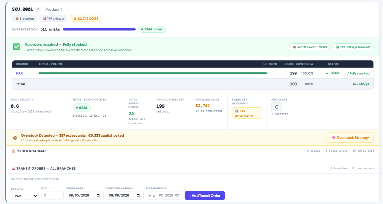 AI-powered forecasting & supply planning gallery image