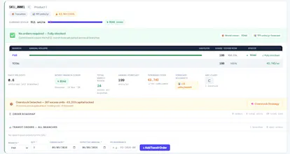 AI-powered forecasting & supply planning gallery image