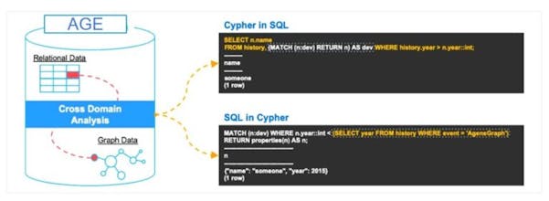 Apache AGE gallery image