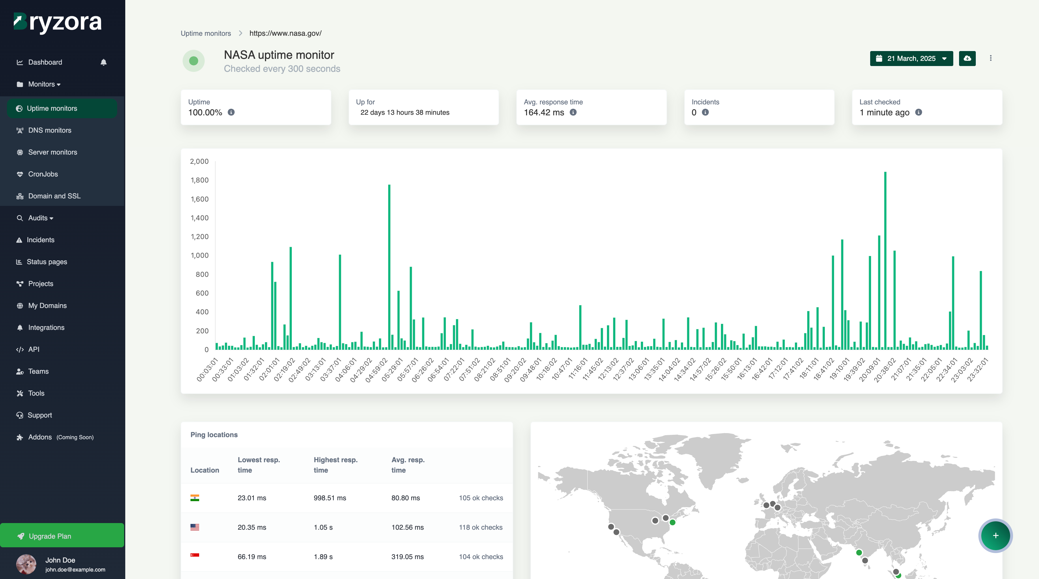 BryZora Uptime Monitoring Services media 4