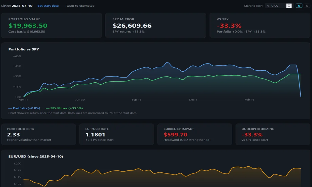 StockDashes gallery image