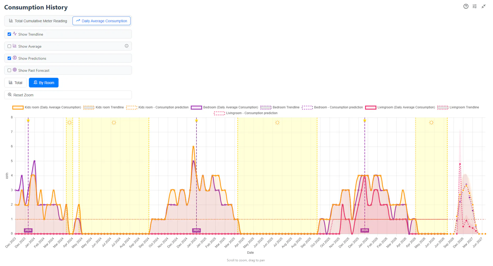Home Management gallery image