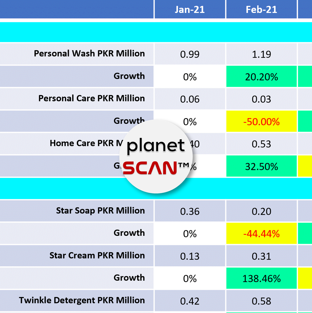 planetSCAN™- by Tensorminds media 5
