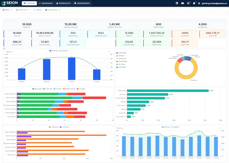 SEION backoffice with AI screenshot 2