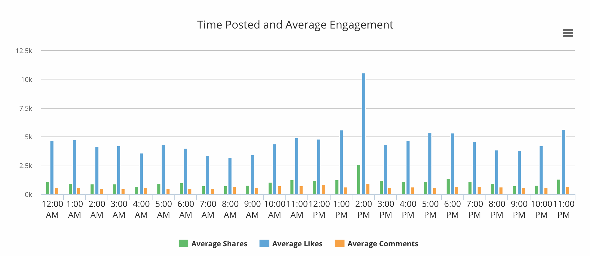 SumoRank by BuzzSumo gallery image