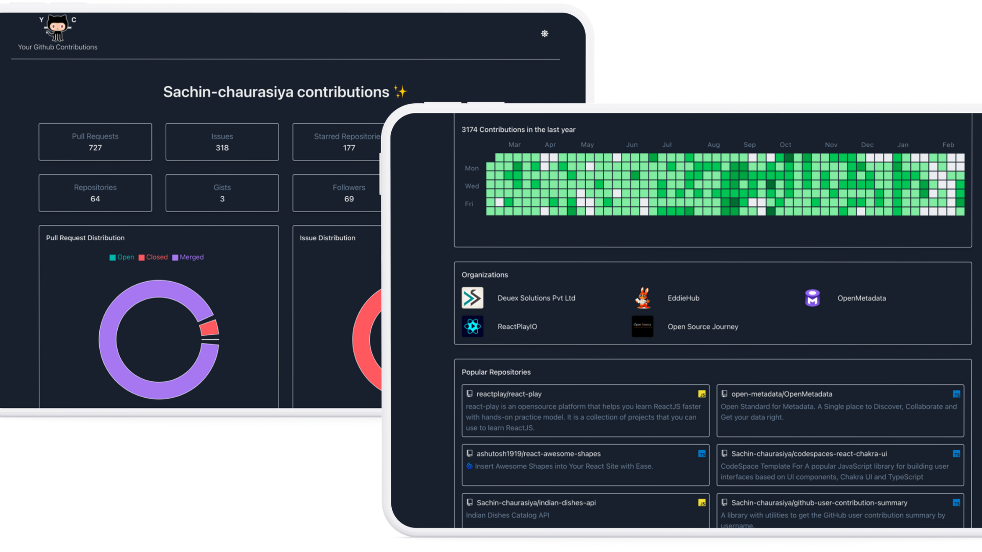 Suas contribuições do seu github media 5