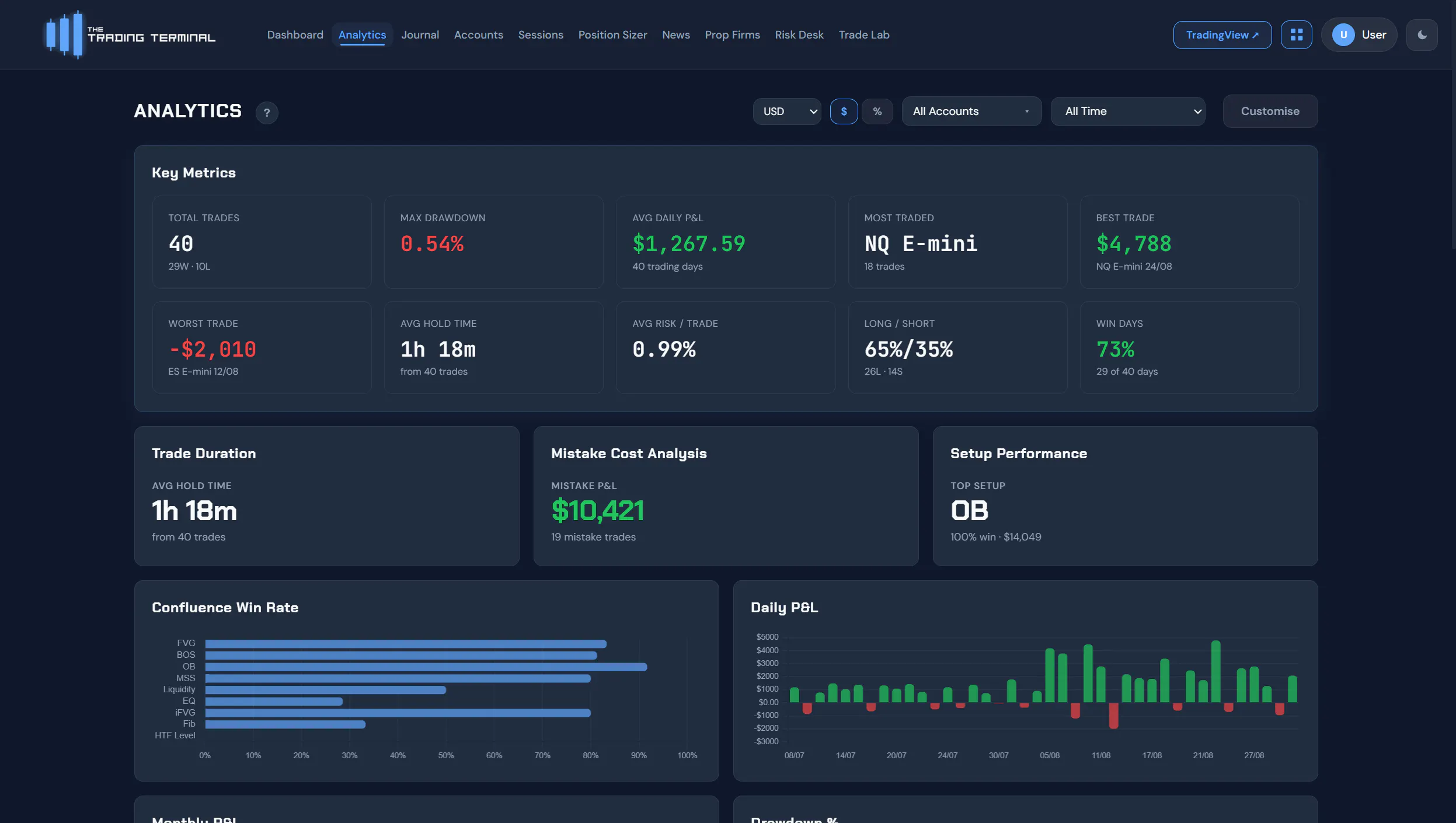 The Trading Terminal gallery image