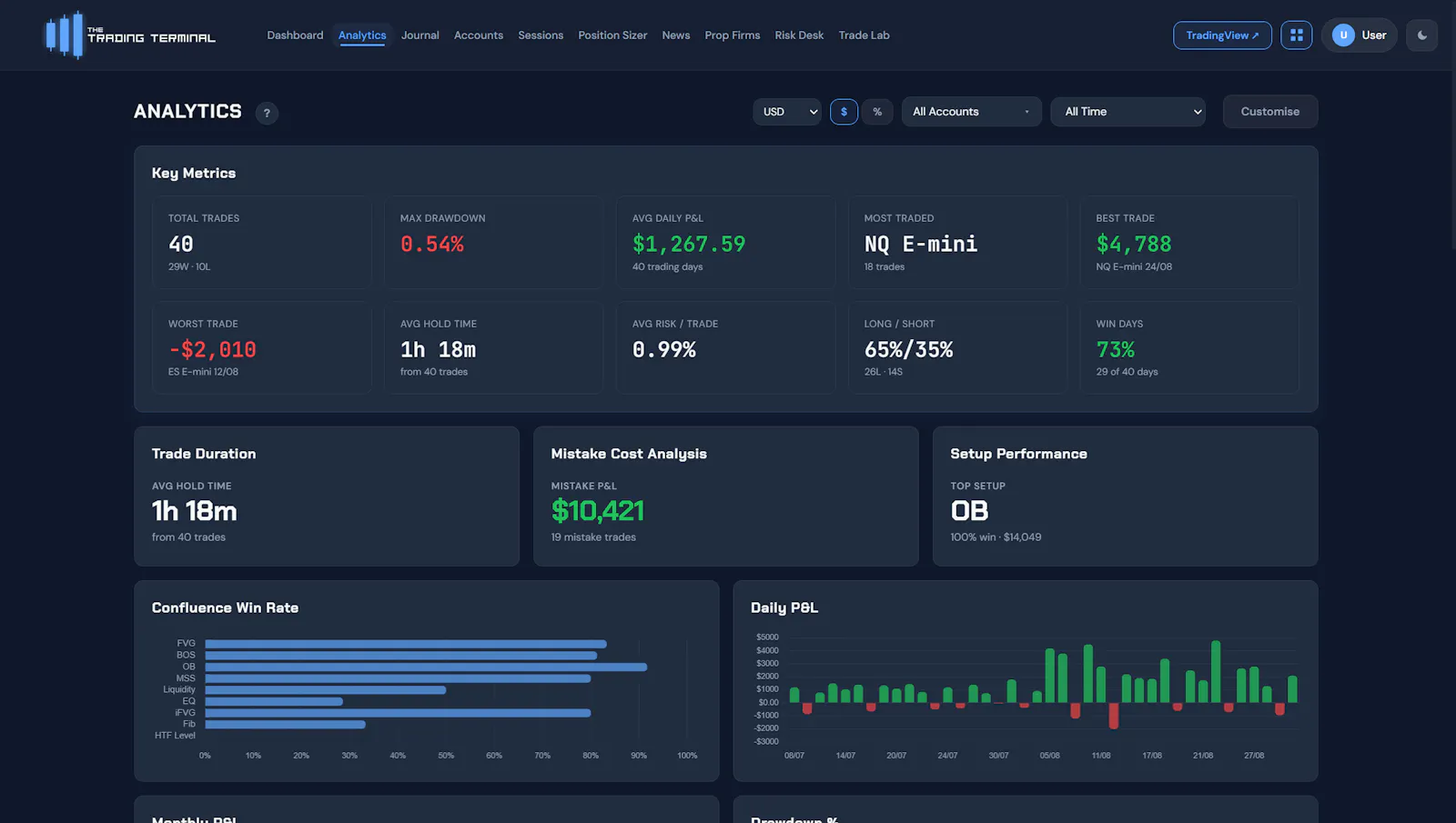 The Trading Terminal screenshot 3