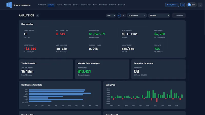The Trading Terminal screenshot 3