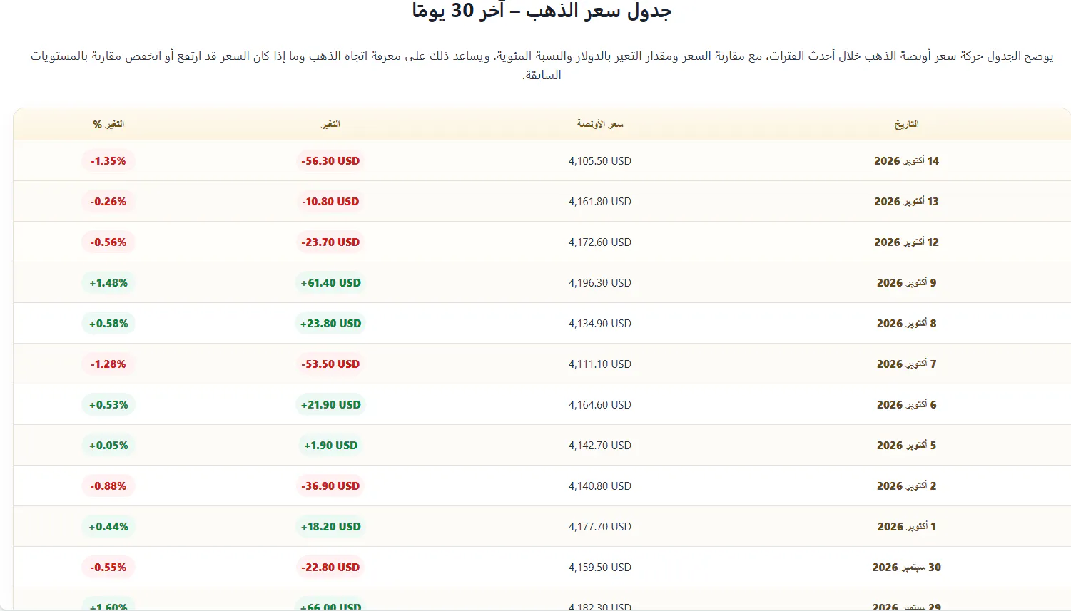 أسعار الذهب اليوم gallery image