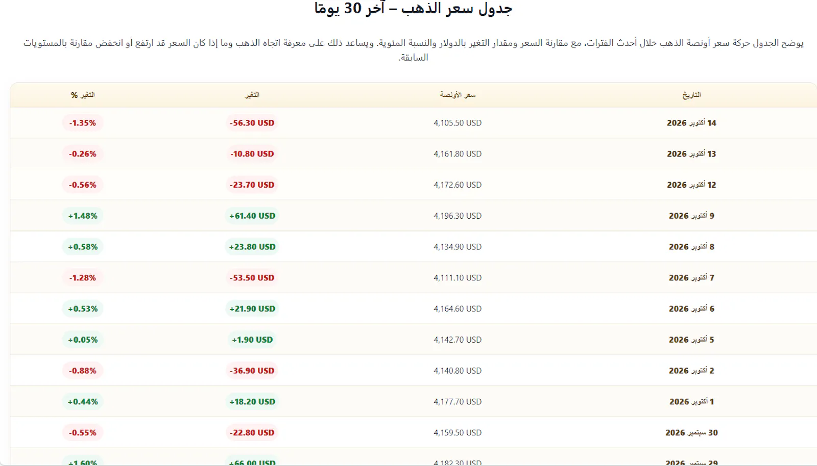 أسعار الذهب اليوم screenshot 3