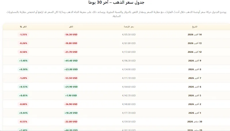 أسعار الذهب اليوم screenshot 3