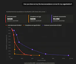 APRI - AI Powered Risk Intelligence gallery image