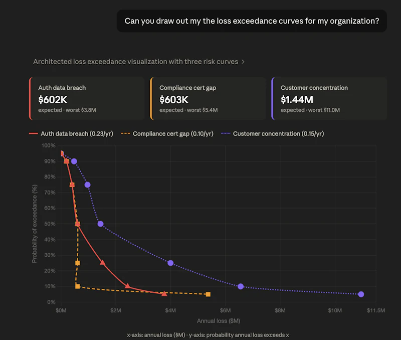 APRI - AI Powered Risk Intelligence screenshot 2