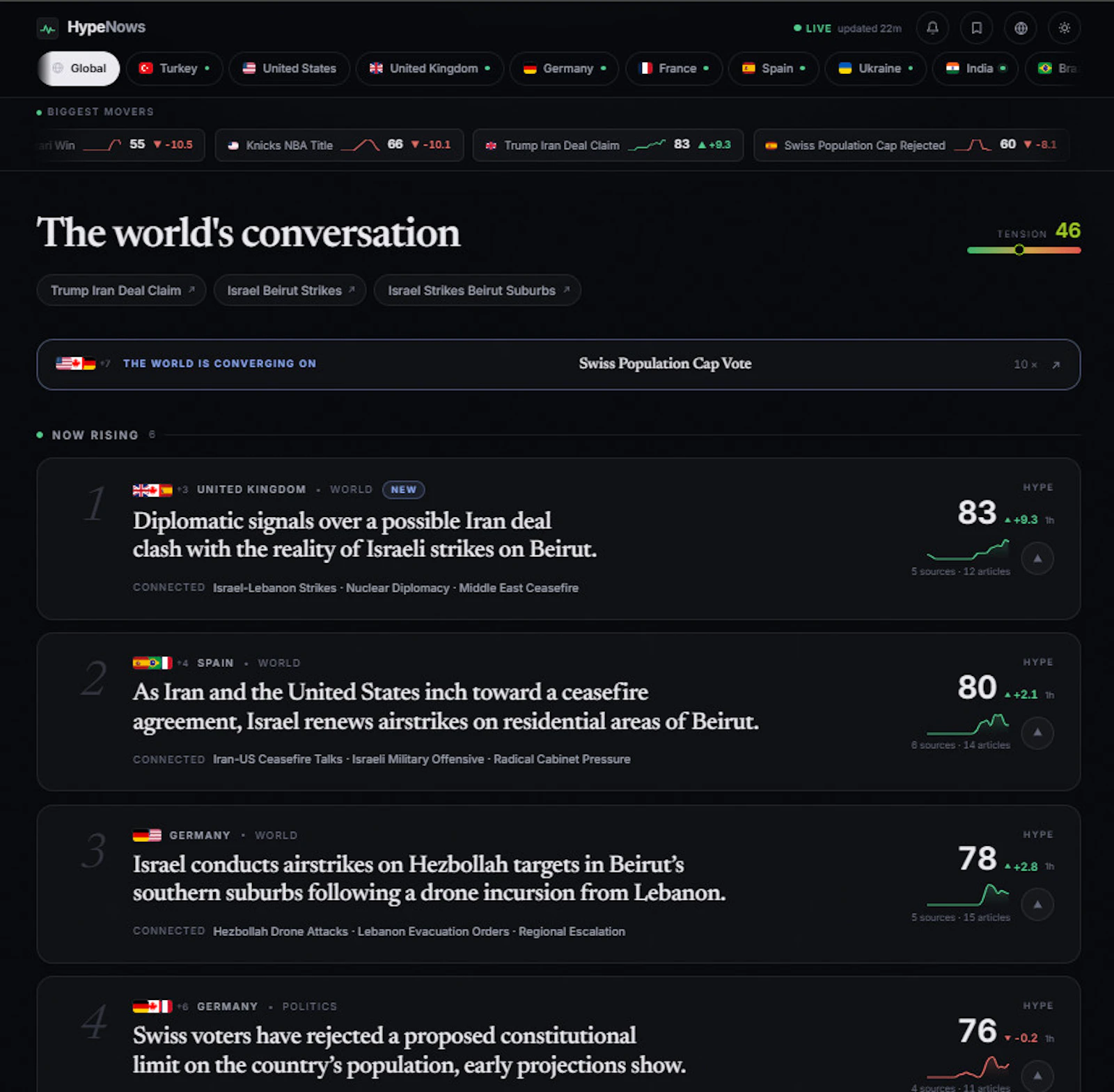 HypeNows screenshot 3