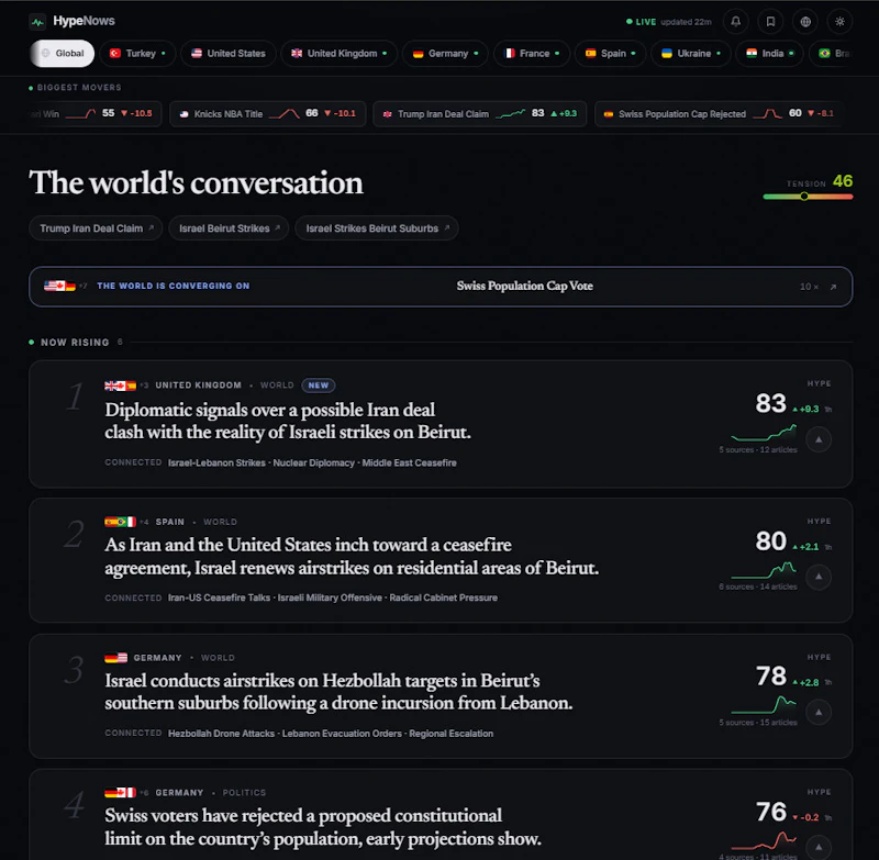 HypeNows screenshot 3