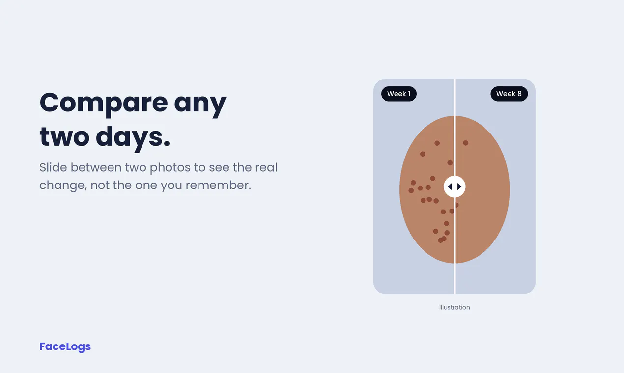 FaceLogs gallery image