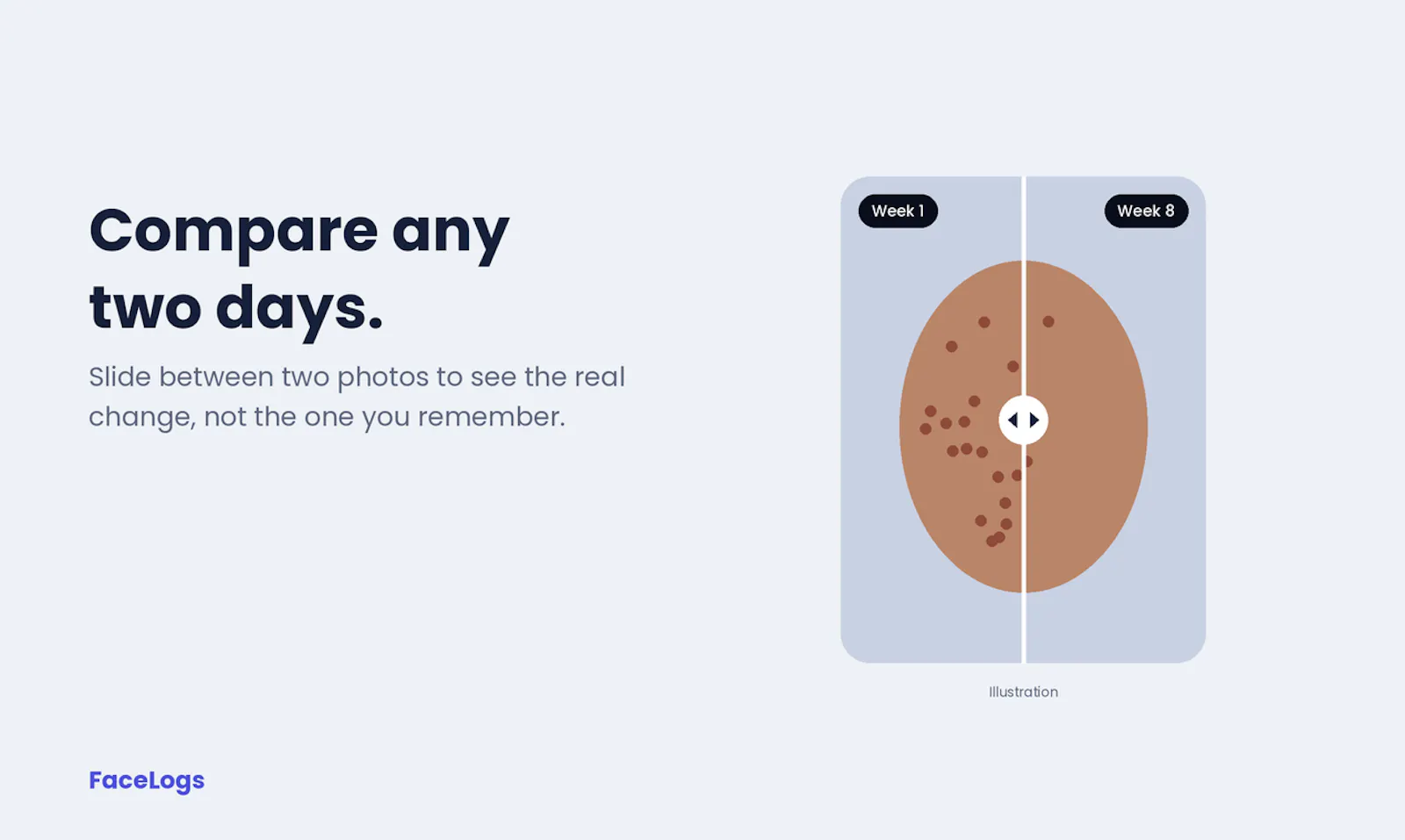 FaceLogs screenshot 3