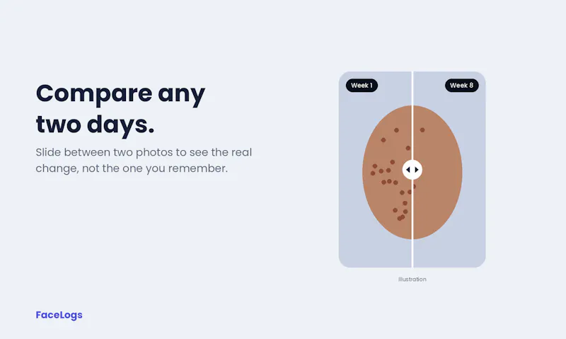 FaceLogs screenshot 3