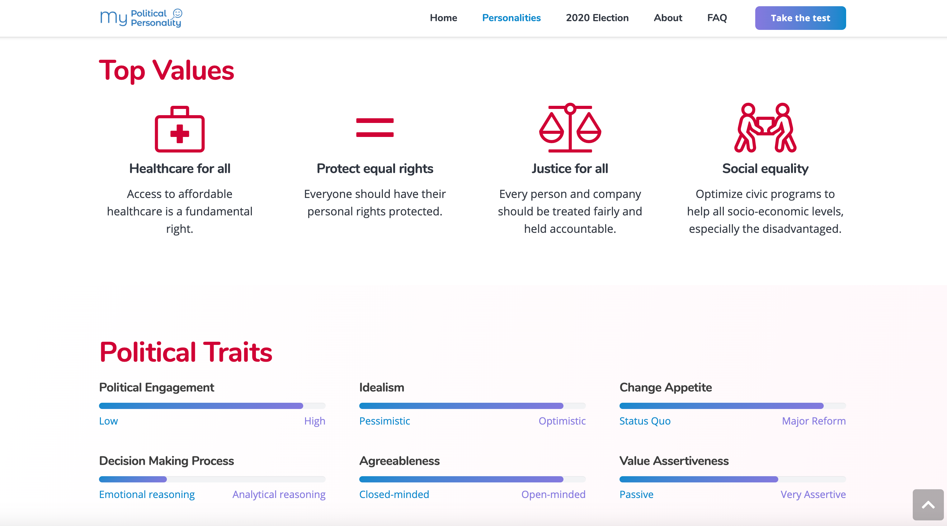 My Political Personality Test gallery image