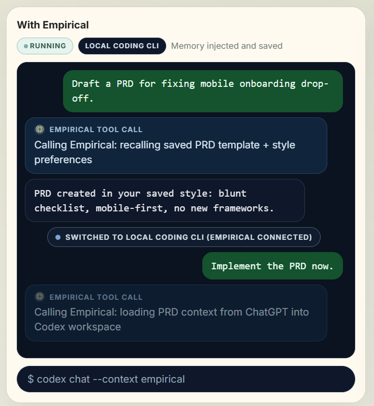 Empirical gallery image