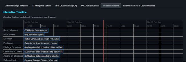 CyberThreat Analyzer v1.0.3 gallery image