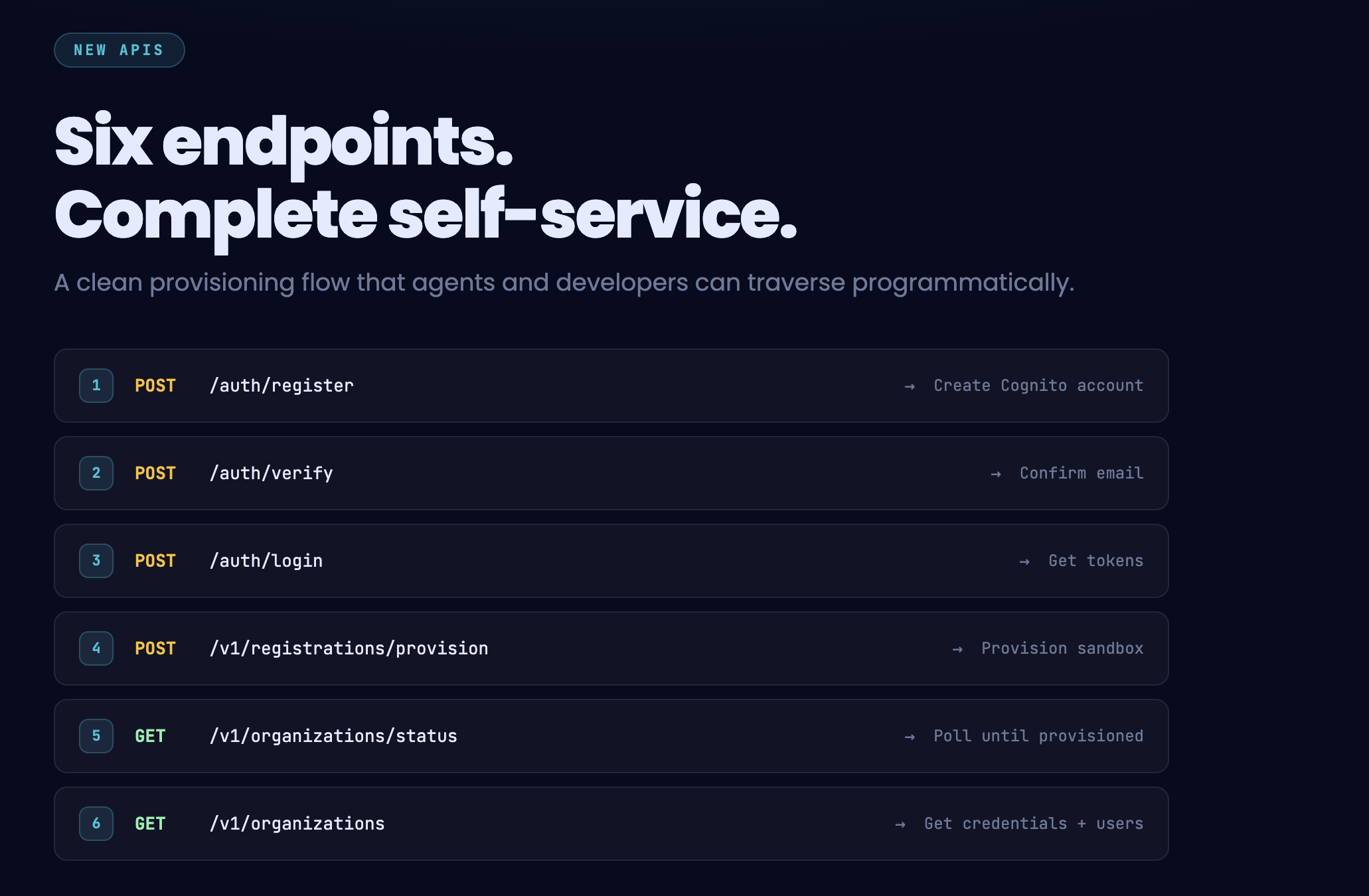 Inform Developer Dashboard & Self-Signup gallery image