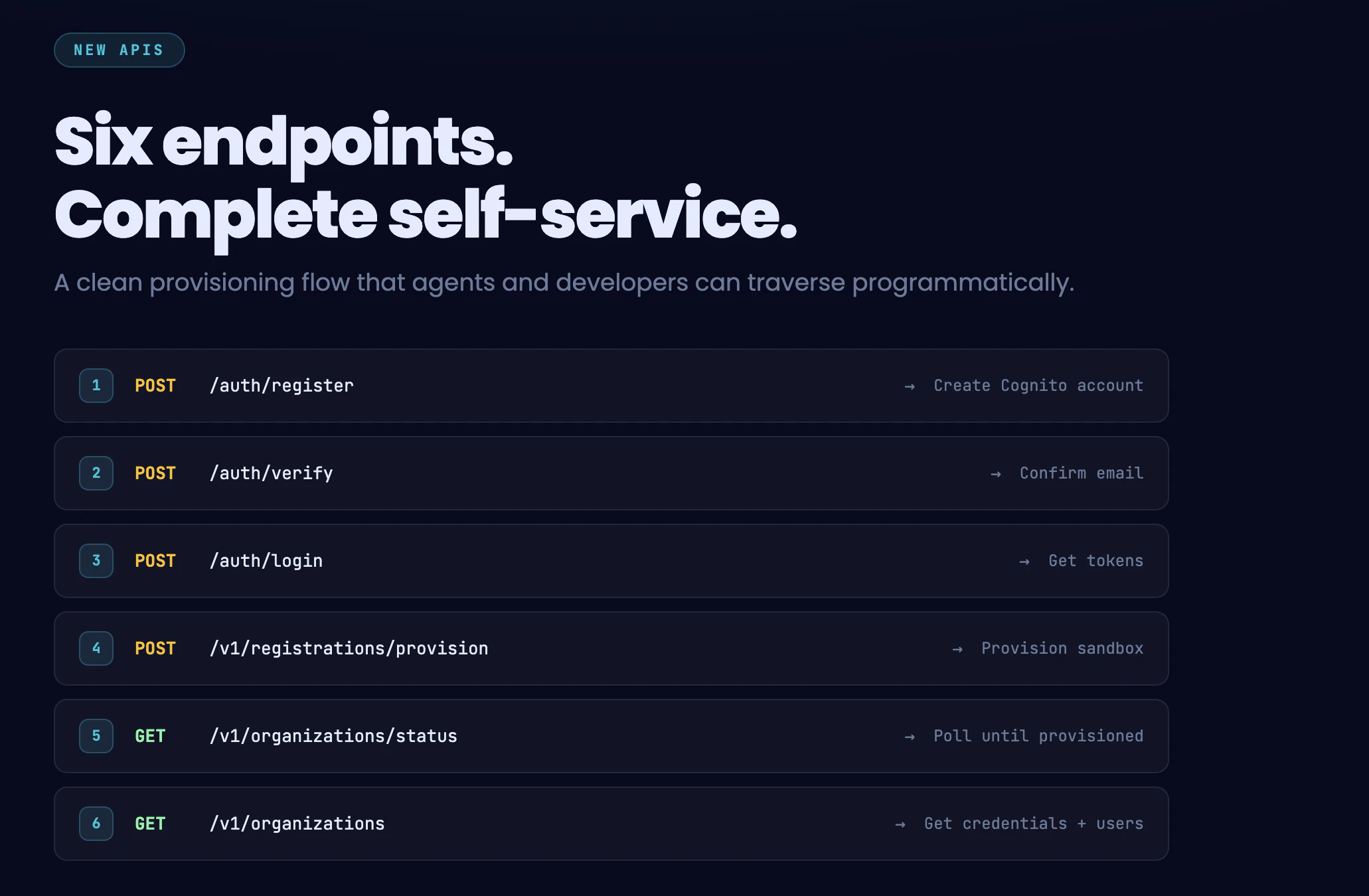 Inform Developer Dashboard & Self-Signup screenshot 2