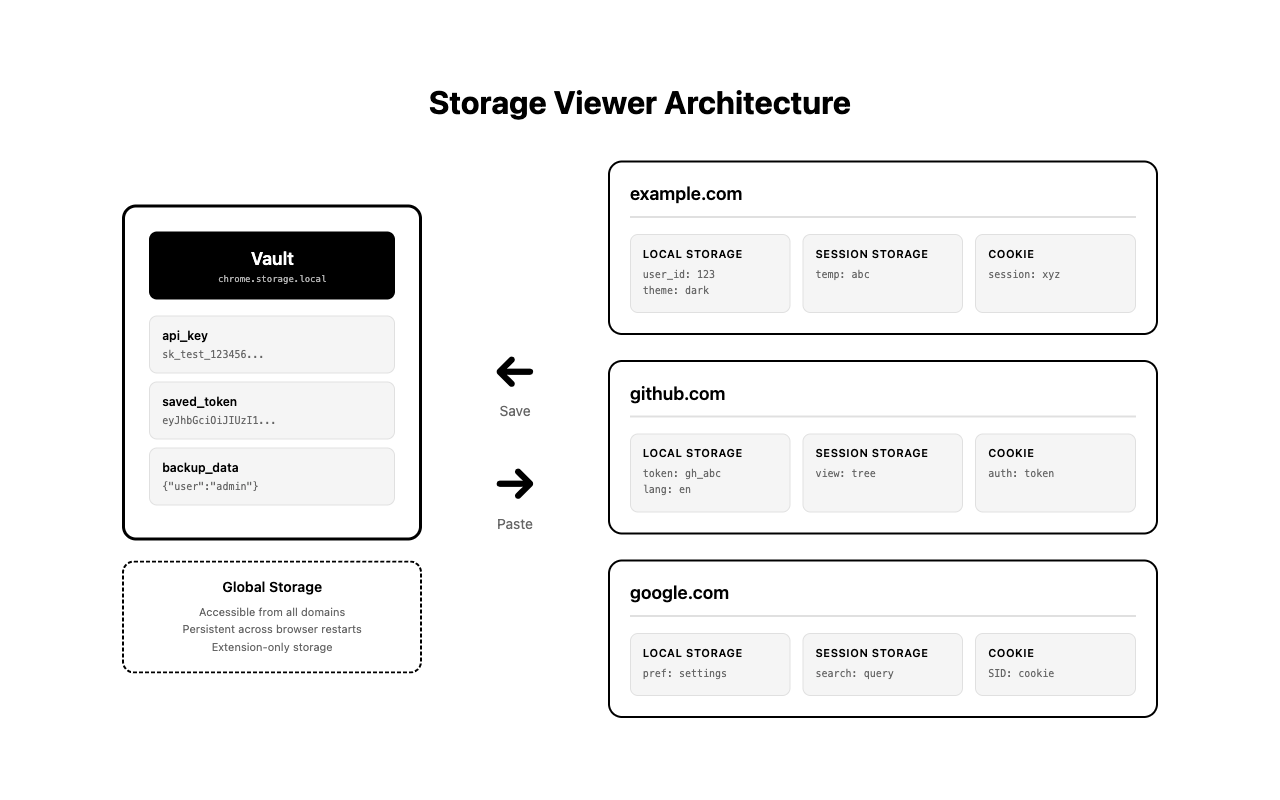 Storage Viewer gallery image