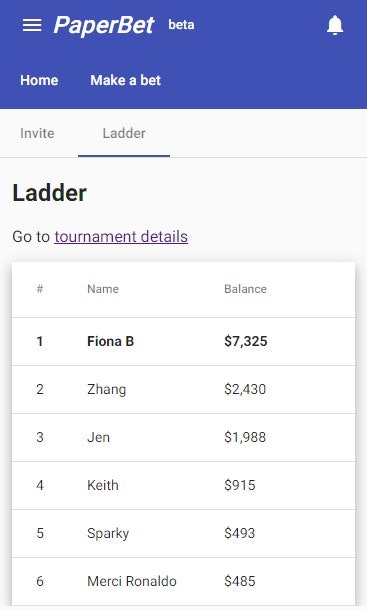 PaperBet gallery image