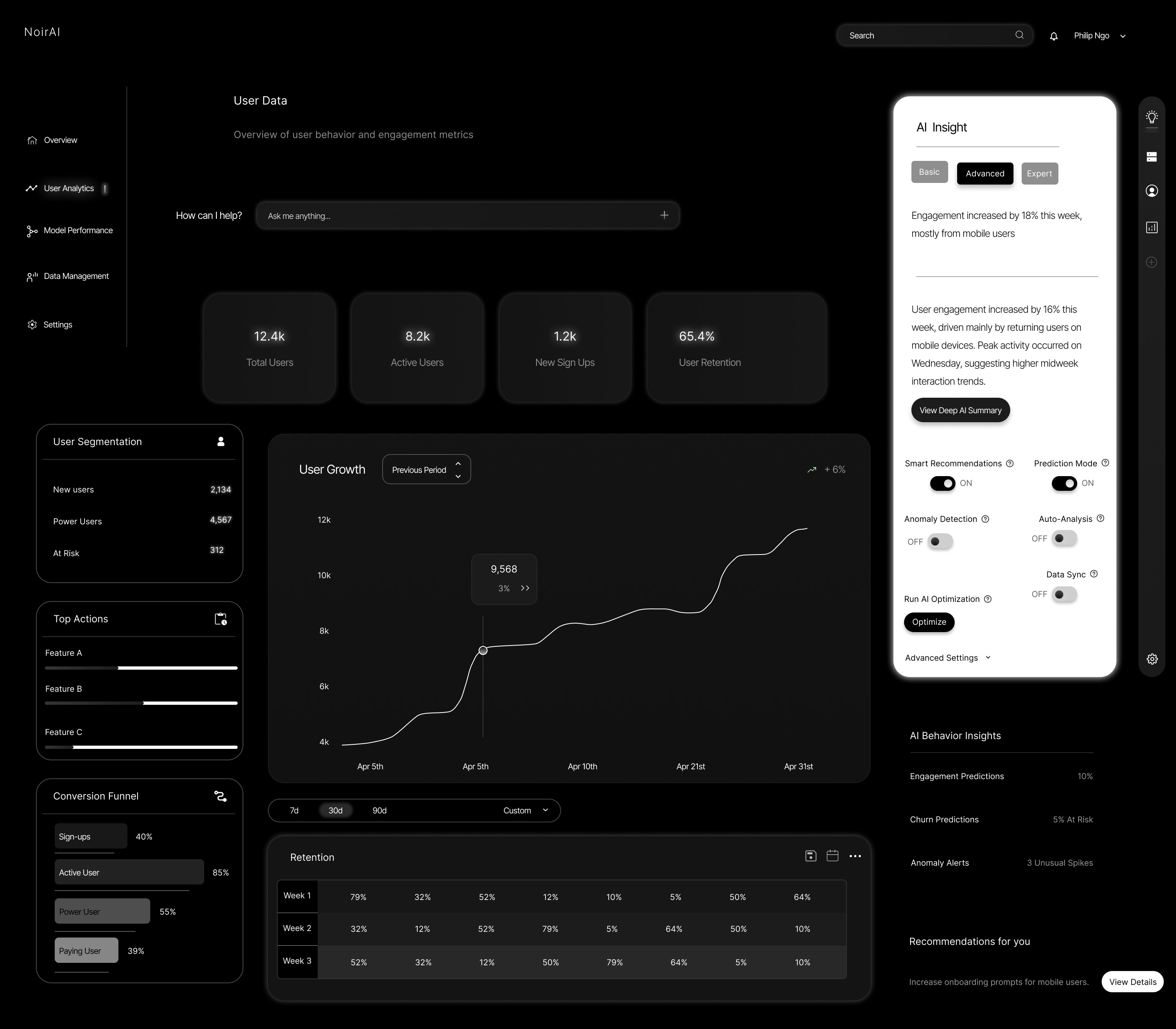 NoirAI - AI Analytics Dashboard UI Kit - Screenshot 3 showing product features and functionality