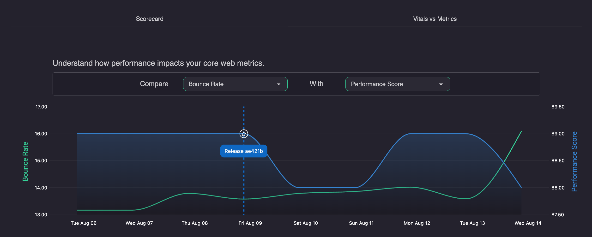 Gamera - Elevate your site/app performance with Gamera Analytics media 3