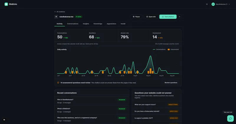 SiteEcho screenshot 2