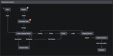 Showrunner Agents gallery image