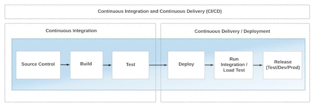 Bot As an Alternative to Classic UI. gallery image