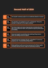 2024 GitHub Rewind gallery image