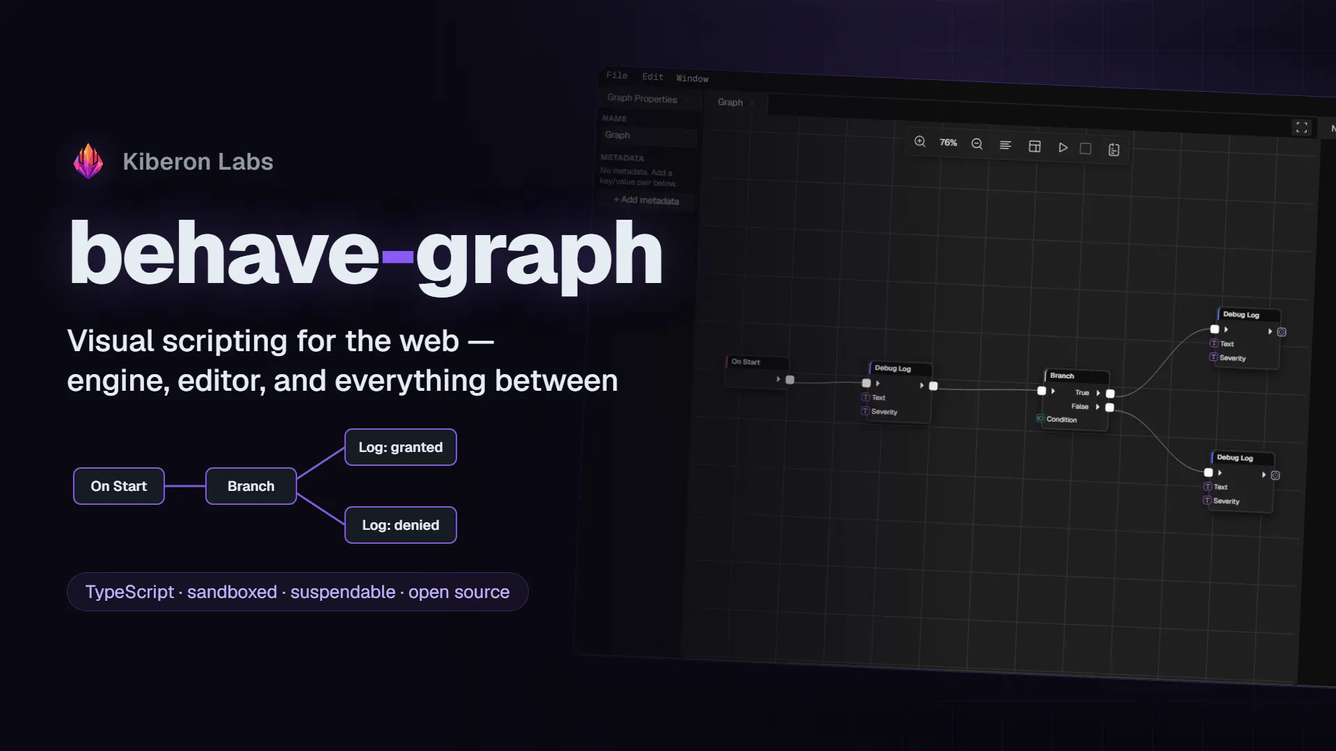 Behave Graphs gallery image
