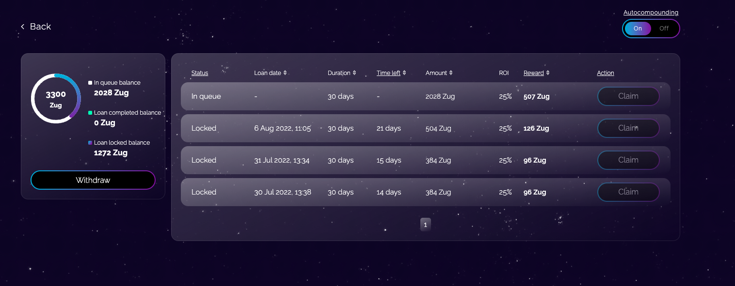 Hyksos - unlock future yield of NFTs gallery image