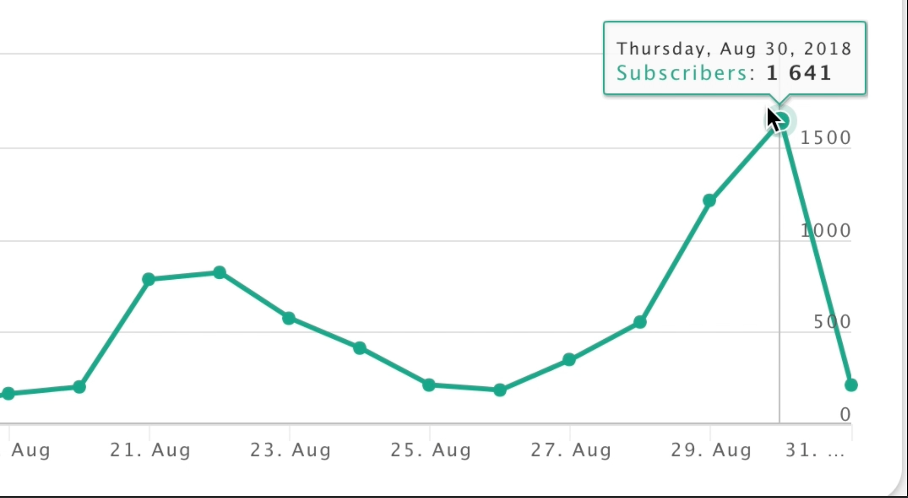 SegMate Chatbot Marketing Platform gallery image