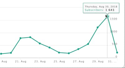 SegMate Chatbot Marketing Platform gallery image