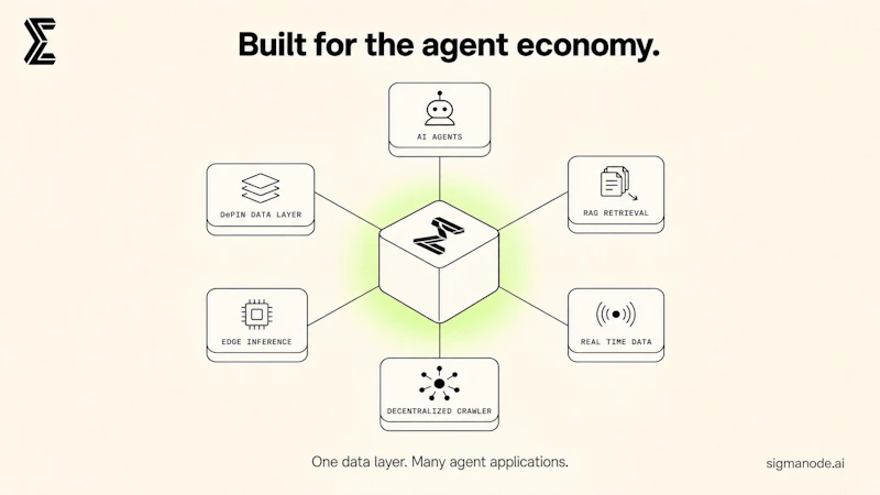 Sigma Node screenshot 3